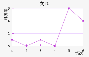 Ů԰FC
