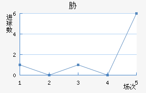 в