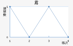 ¶߽