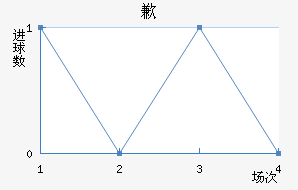 Ǹ