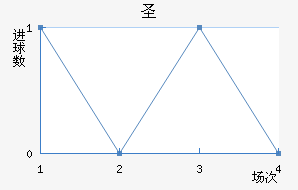 ʥ	