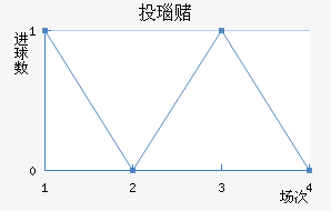 Ͷ觶ģ