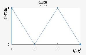 ѧԺ