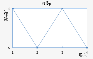 FCµ