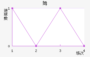 ķ