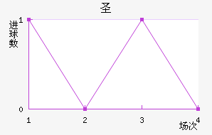 ʥ