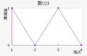 ˹ƶ(U23)