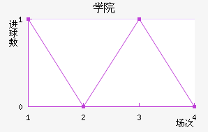ѧԺ