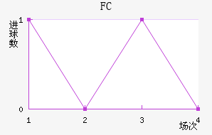 FC