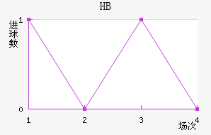 HBƽ