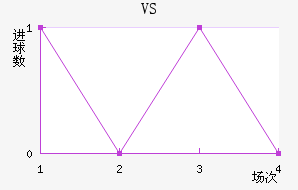 VS