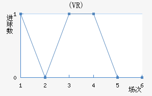 ŵ(VR)