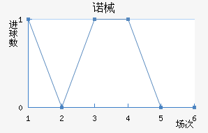 ŵеǽ