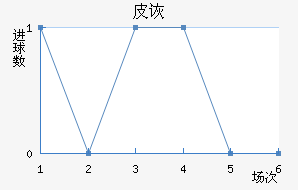 Ƥڶ