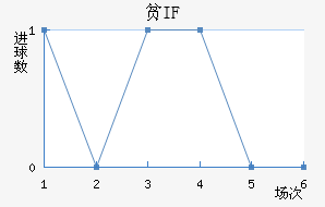 ƶIF