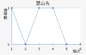ɪɽͷ