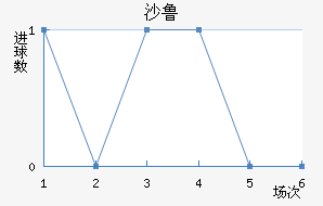 ɳ³