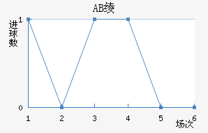 AB籾