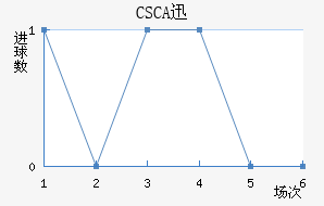 CSCAѸٽ