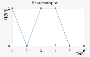 Erzurumspor