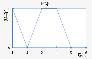 FC᪸