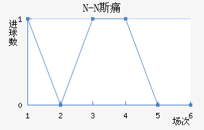 N-N˹ʹ