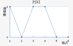 PSNI