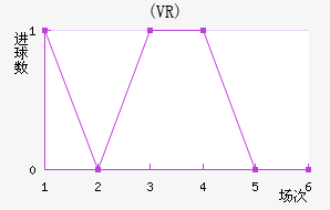 ŵ(VR)