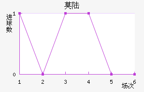 Ī˹½