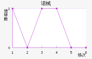 ŵеǽ