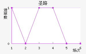 ʥ·˹