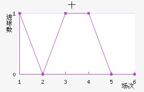 ʮֽ