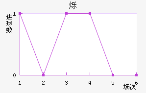 ˸