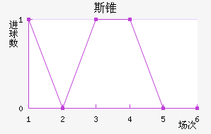 ˹׶