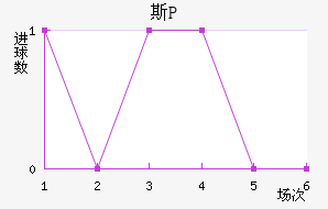 ˹P