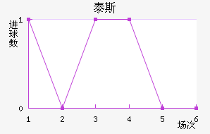 ̩˹
