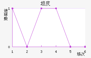 ̹Ƥ޽