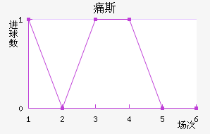 ʹ˹