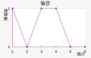 ͵ɯ