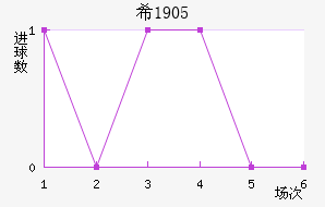 ϣ1905