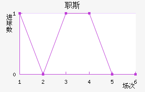 ֶӰ˹