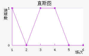 ֱ˹ͼ