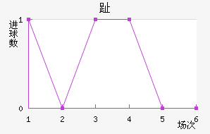 ֺ
