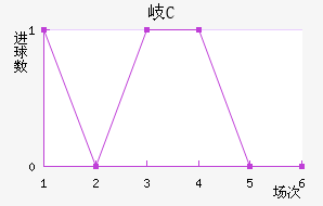 ᪸FC