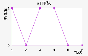 AIFFµ