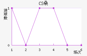 CSɣ̭