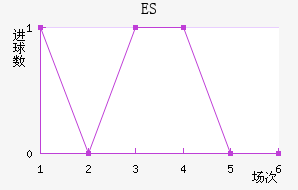 ES˹