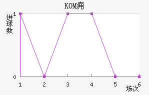 KOMӸ