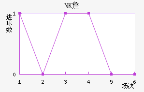 NKղ