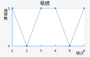 µ°